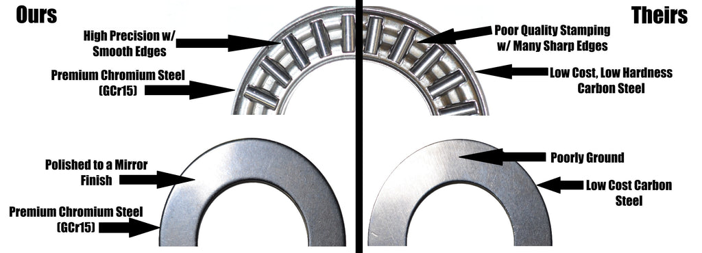 #03H Steering Bearing Upgrade Kit for Husqvarna & Others