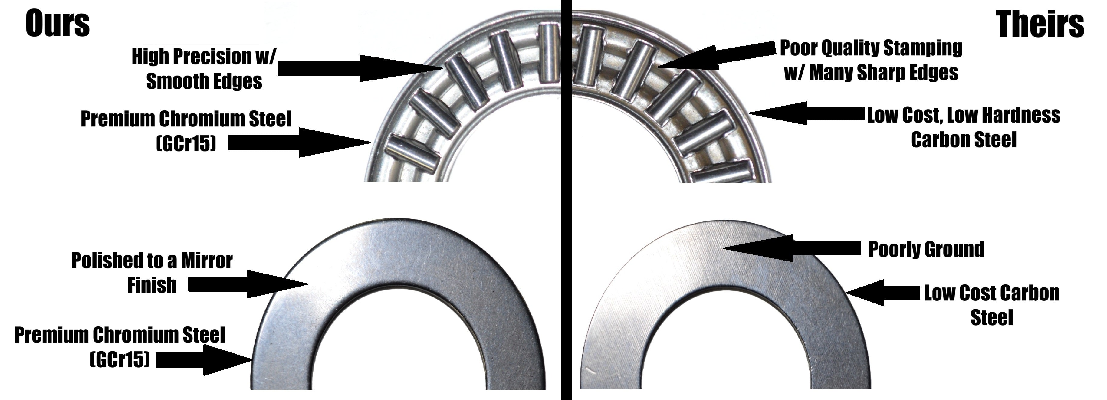#03H Steering Bearing Upgrade Kit for 3/4" Spindles